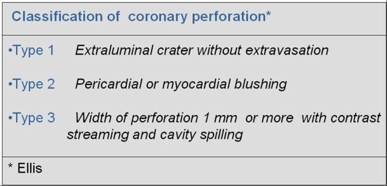 ellis classification of coronary perforation | Dr.S.Venkatesan MD