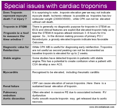 troponin-i-troponin-t-2