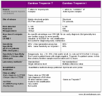 troponin-i-troponin-t