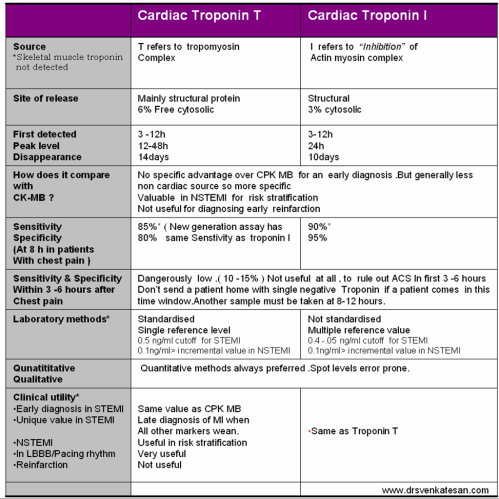 troponin-i-troponin-t1