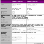 troponin-i-troponin-t1