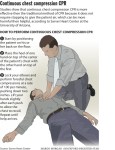 cpr chest only