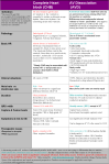 complete-heart-block-chb-av-dissociation-avd-va-associationn-va-block-sinus-node-dysfunction-ecg-ep-study-interfernce-avd-aivr