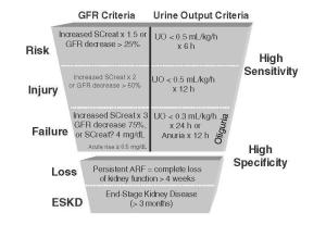 rifle criteria for acute kidney injury | Dr.S.Venkatesan MD