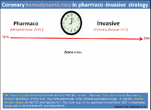 pharmaco invasive strategy for stemi002