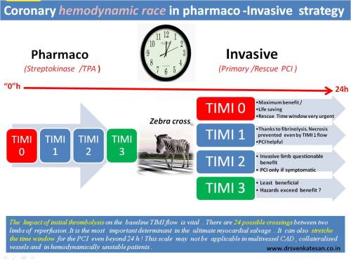pharmaco invasive strategy in stemi