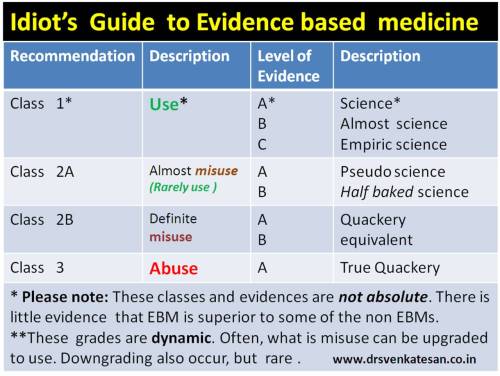 evidence based cardiology guidelines evidecne level