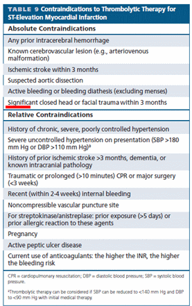 absolute contrindication for thrombolysis facial trauma