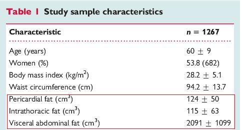 normal epicardial fat volume