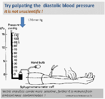 diastolic blood pressure by palpation korrotkoff