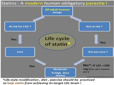 acc aha lipid guidelines atp 3 ncep  nhlbi dyslipidemia