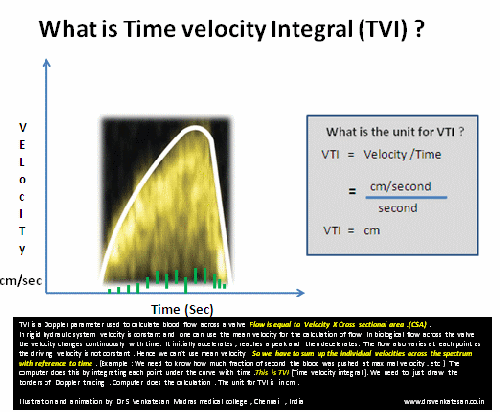 time velocity Integral  TVI