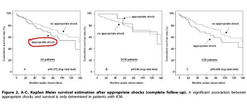 appropriate and inappropriate shocks ICD