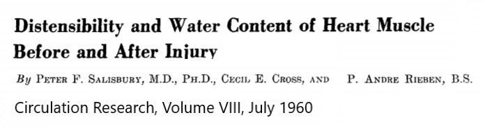 myocardail edema water content congestion mri n myocardial diuresis interstitial