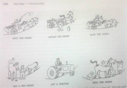 cardiac failure cartoon tired horse whicpping lionel opie book