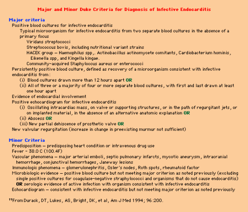 Duke criteria for infective endocarditis