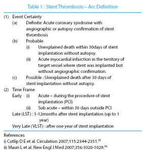stent thrombosis