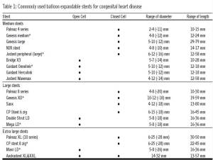 stents used in congenital heart disease maxi ld cp stent omnilink mega ld genesis herculink