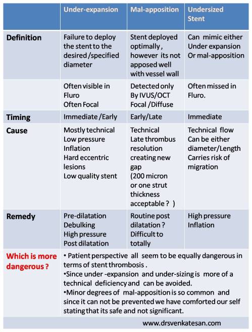 stent-malapposition-vs-underexpansion-mal-apposition-under-expansion-ivus-oct