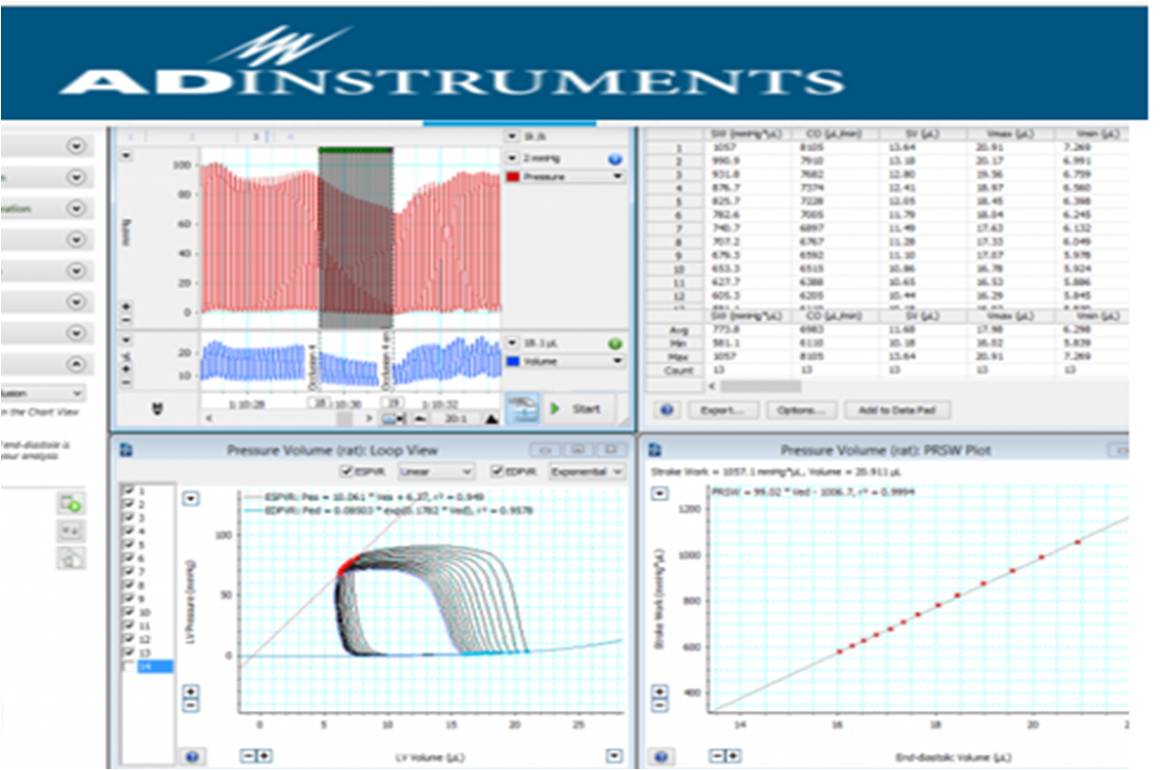 echocardiography lab methods for ventricular pressure volume loop
