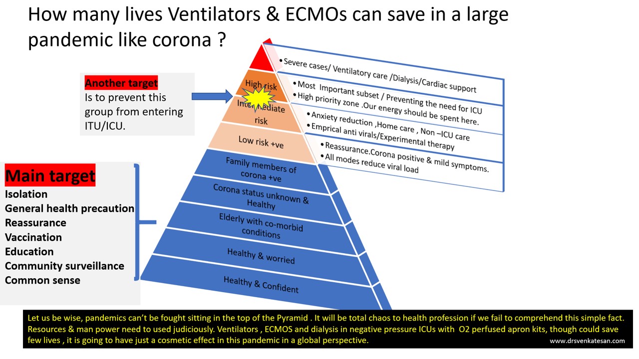 Corona management strategies prevention