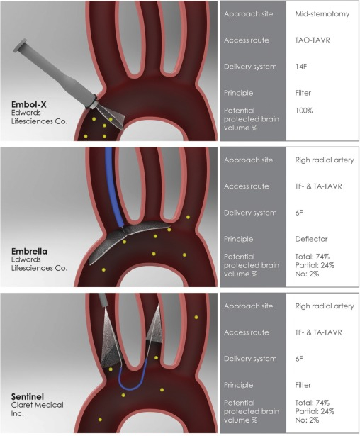 1-s2.0-S1050173818300112-gr2