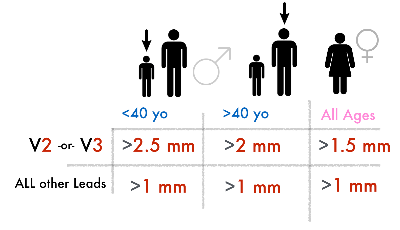 STEMI and STEMI Equivalents, i.e. Who Needs the Cath Lab Now! — Taming the SRU